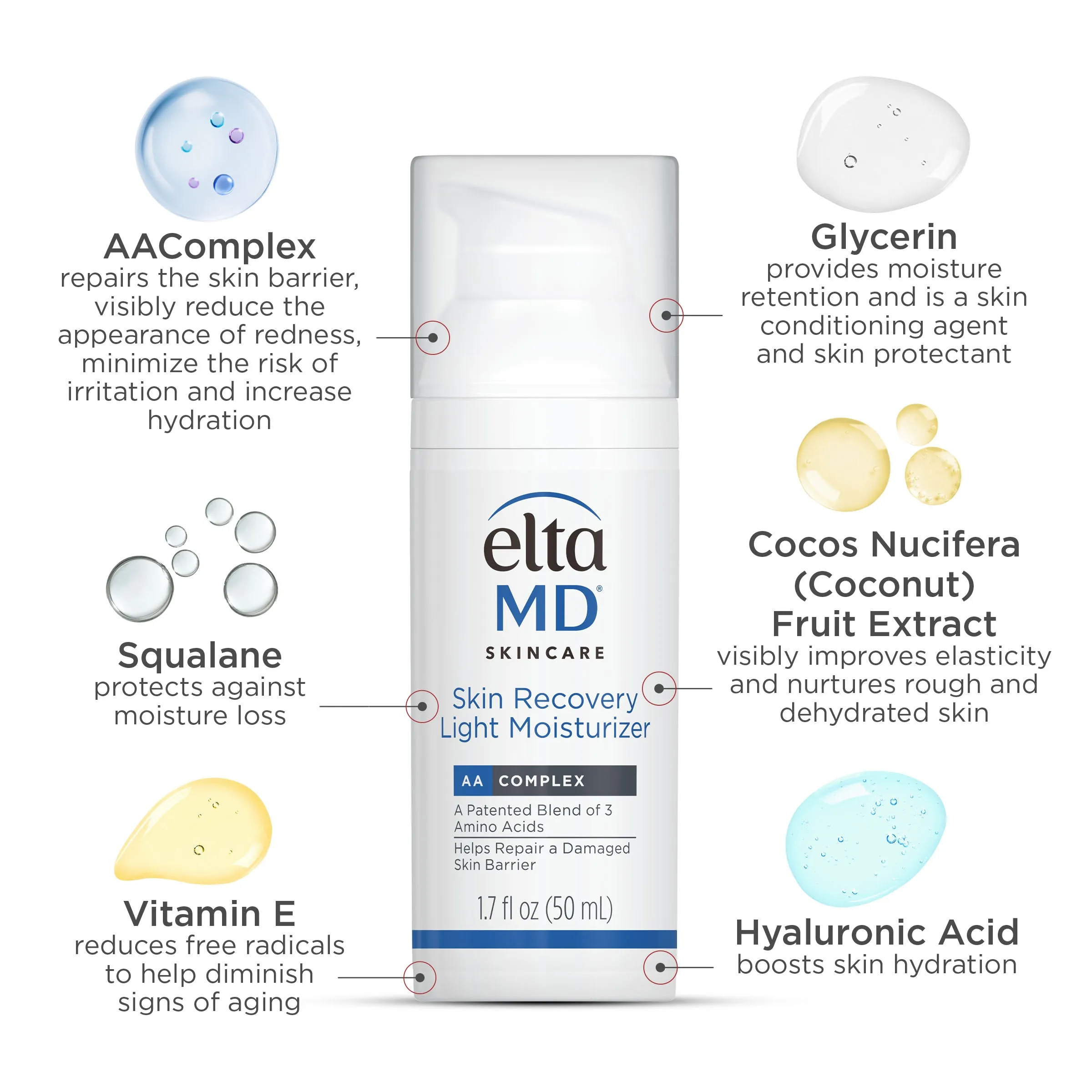 EltaMD Post-Procedure Bundled Kit